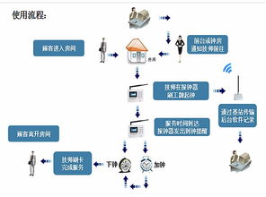申甌SOC-HIS 賦能五星級酒店精細(xì)化運(yùn)營的智能管理系統(tǒng)